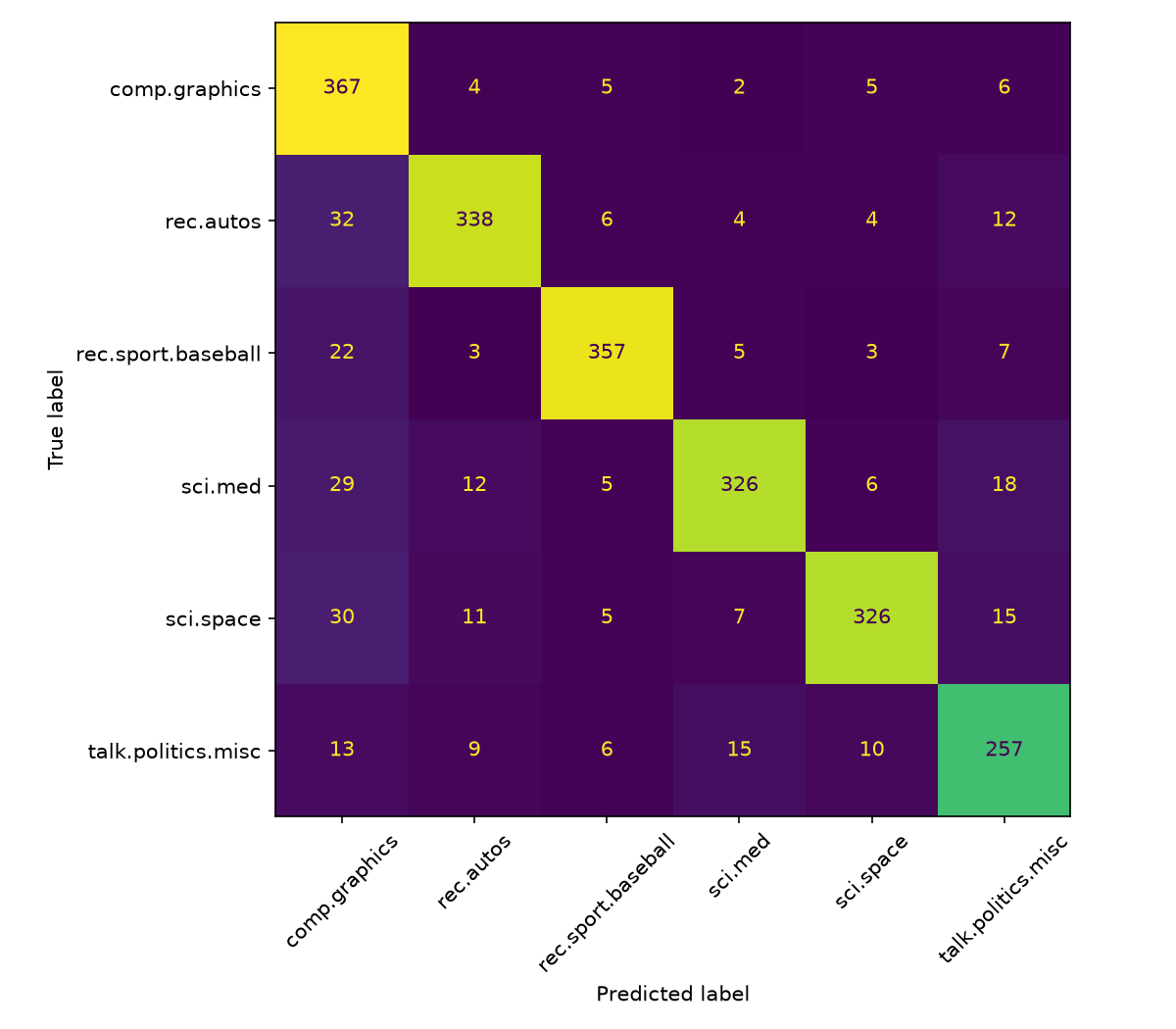 Confusion matrix of the test set
