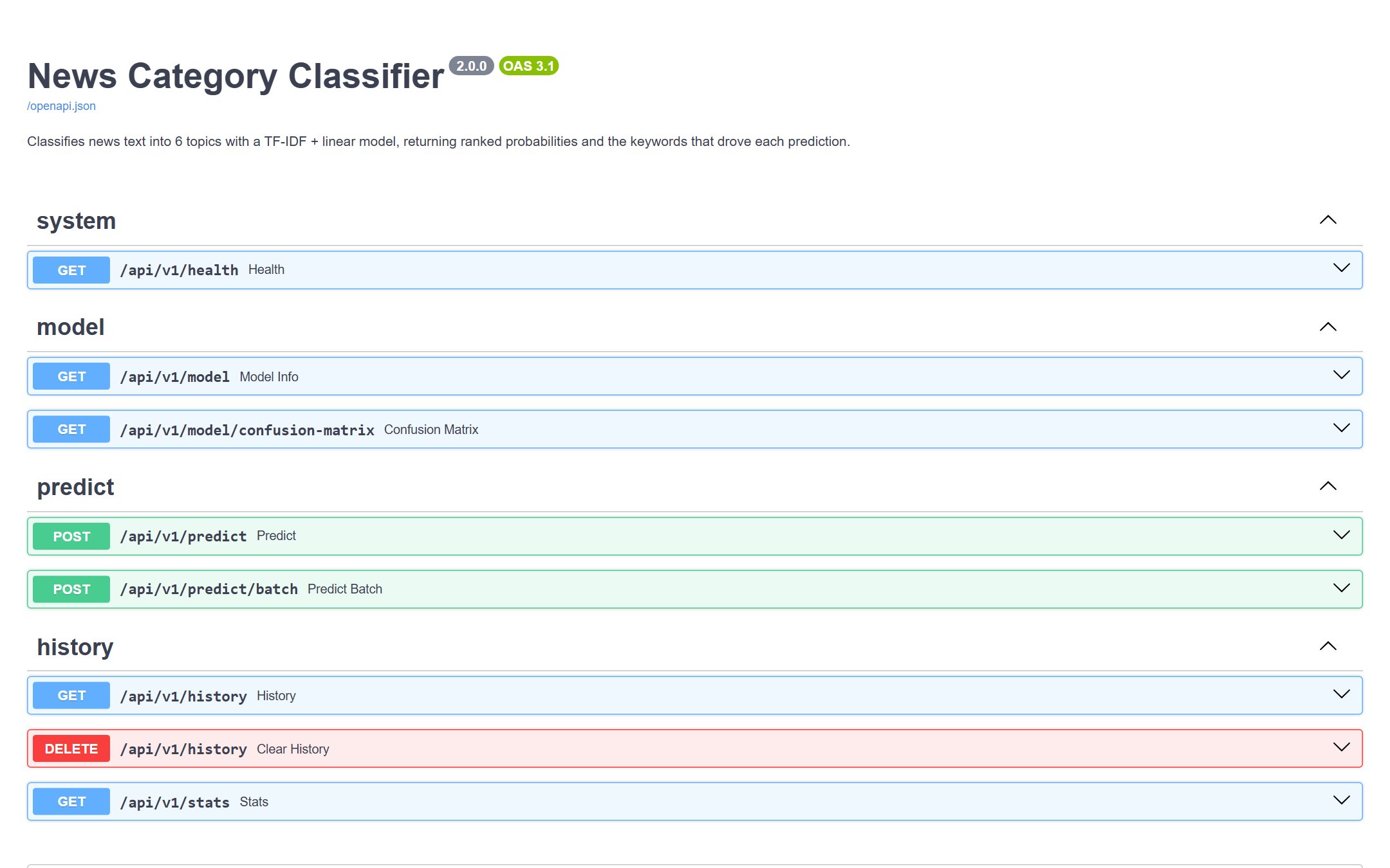 Auto-generated Swagger API docs